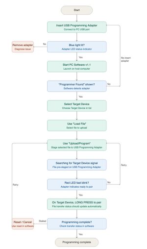 Flowchart.jpg