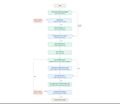 Thumbnail for version as of 17:18, 13 March 2026